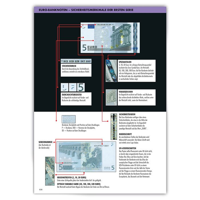 Euro-Münzen-und Banknotenkatalog 2023